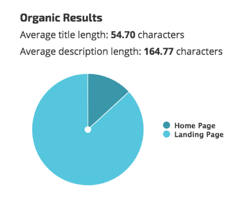 Meta Description Impact on SEO