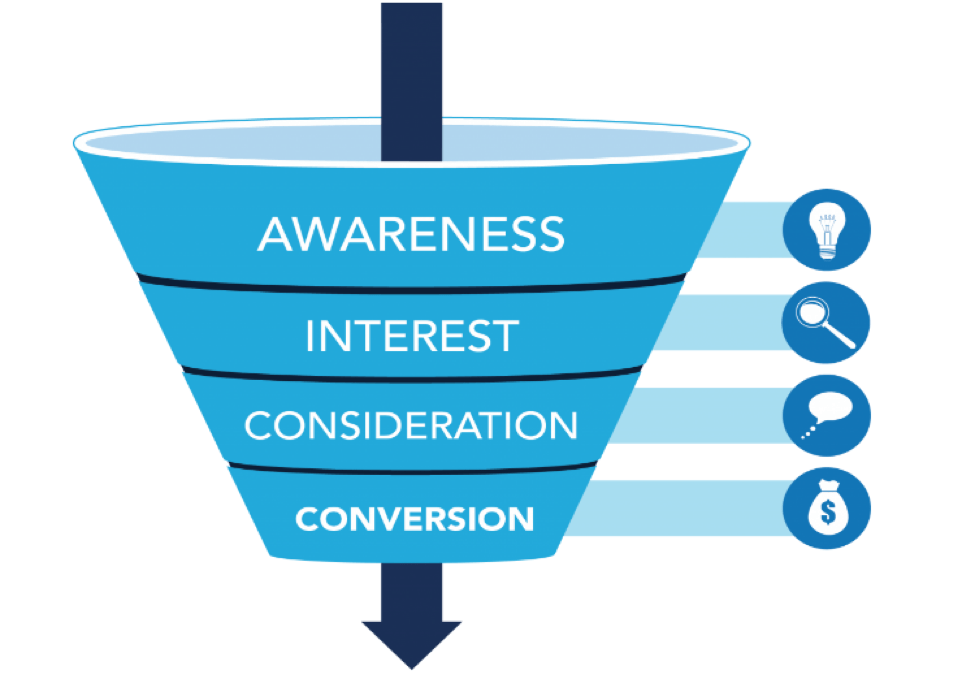 marketing funnel