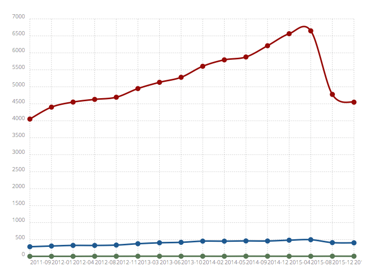 Migration from Bigcommerce to Volusion, Shopify and Magento