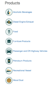 Items affected by prop 65