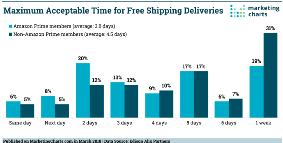 How to Deal With and Avoid eCommerce Chargebacks