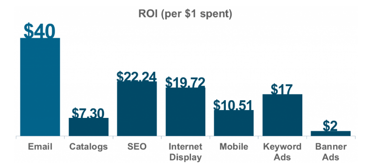 What is Internet Marketing and How Does it Work?