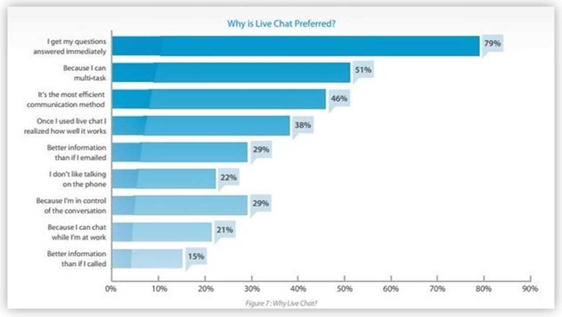 8 Ways to Market Your Aviation Business; Internet Marketing for the Aviation Industry