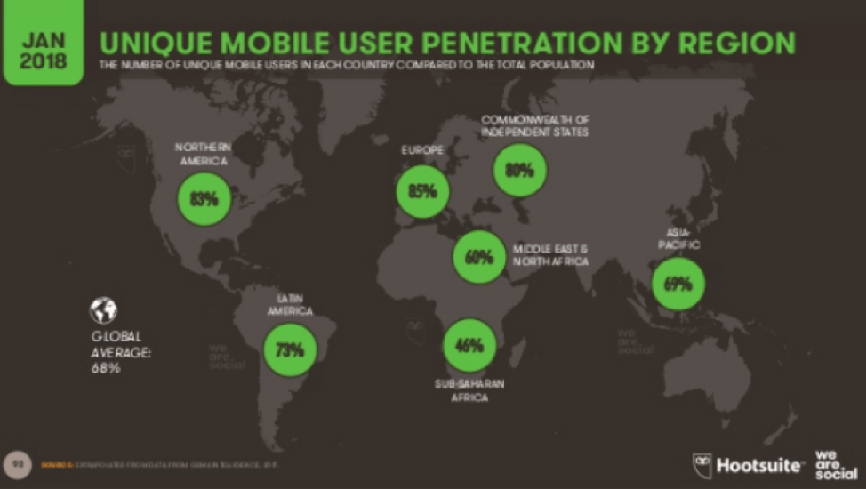 latin america eCommerce