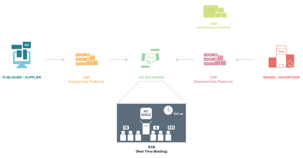 How to Advertise Restricted Products Online