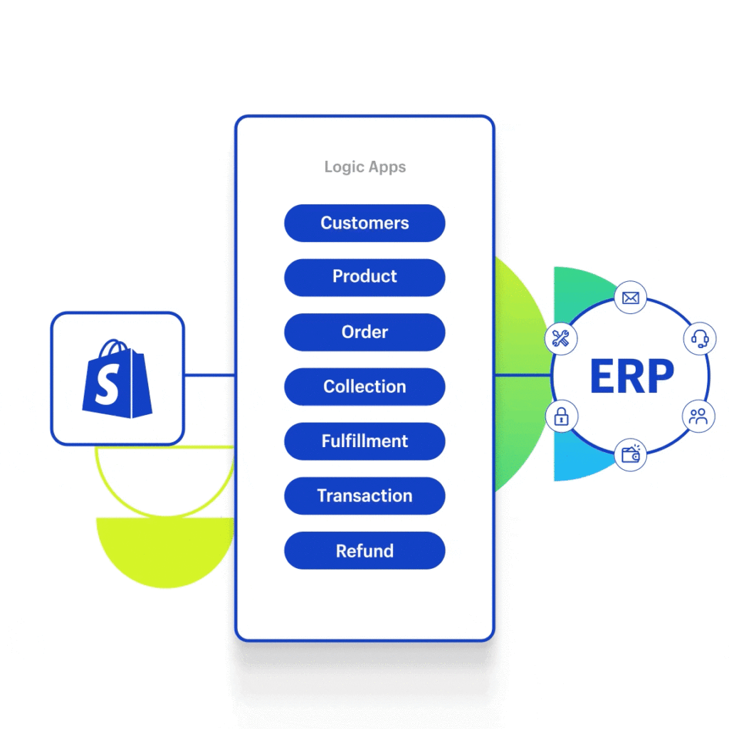 a643d36e8a021b964497368516856528 | Digital Marketing and eCommerce Development Company